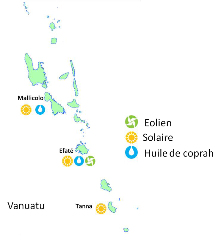 Mix Enrergies - unelco - vanuatu