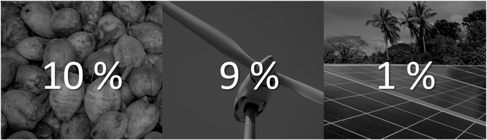 Pourcentage energies renouvelables