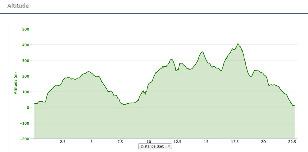 Altitude Piste Bleu 2014